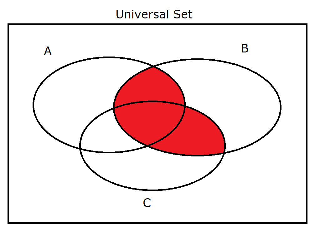 A union C intersect B